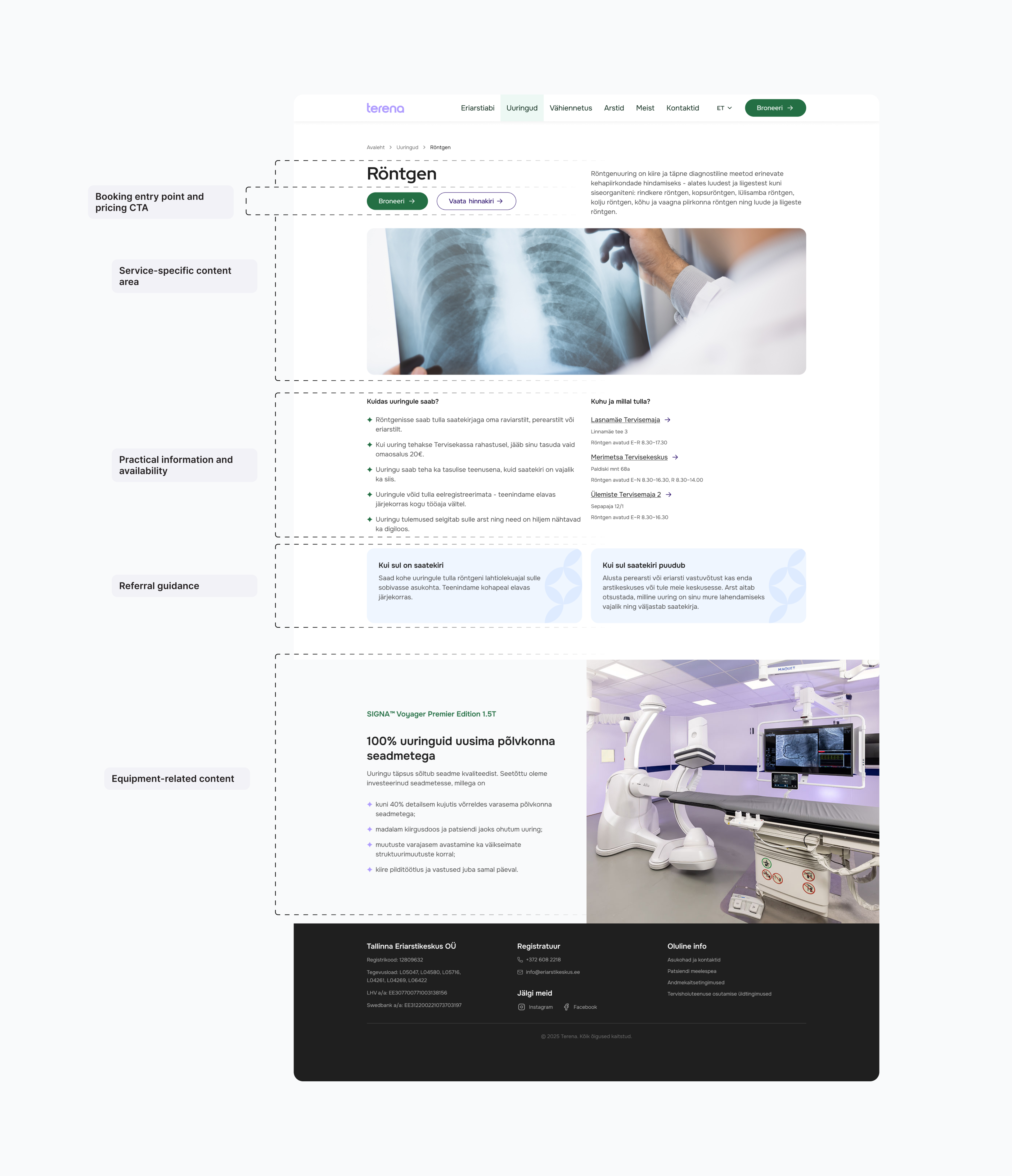 Page templates with placeholder content
